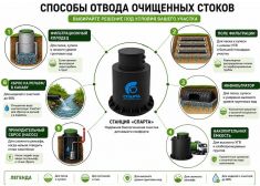 Спарта 1600 Eco