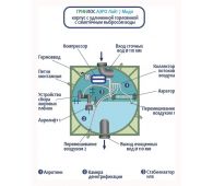 Гринлос Аэро Лайт 7 Миди - фото 5