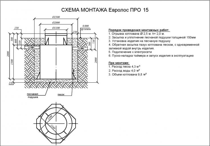 Схема монтажа Евролос ПРО 15