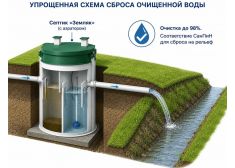 Спарта 3600 Eco
