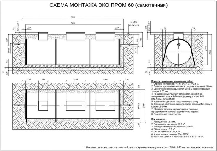 Схема монтажа Евролос Экопром 60