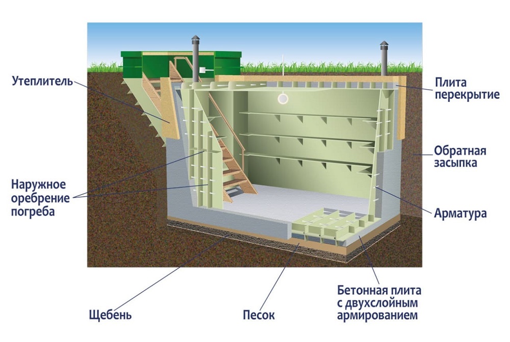 Схема погреба с боковым входом
